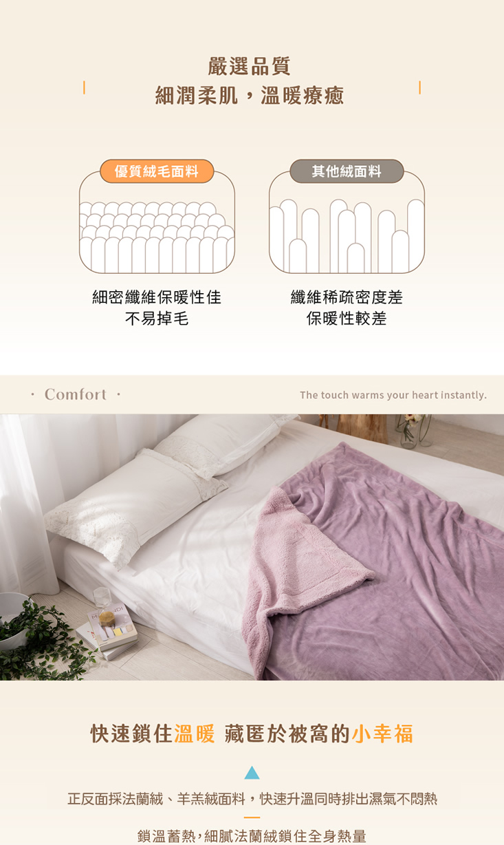 抗靜電加厚雙層法蘭絨x羊羔絨毯被