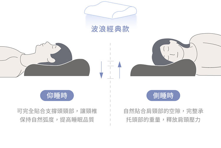 高密度護頸涼感冰絲記憶枕 枕頭 涼感枕 護頸枕
