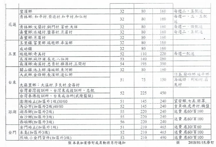 3D防撞隔音磚紋泡棉壁貼(70cmx70cmx6mm) 可裁剪/自黏背膠