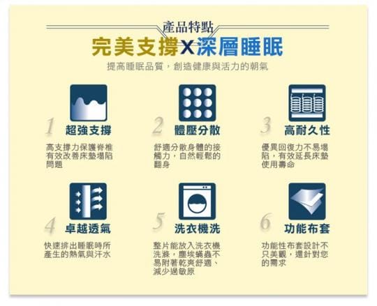 AIRFit+厚彈力涼爽床墊