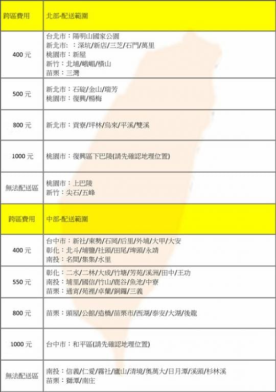 【MIDEA 美的】20L機械式微波爐 MM720CJ5