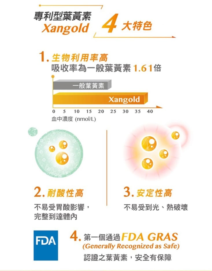 【台塑生醫】金盞花葉黃素複方膠囊(60錠/瓶) 專利高吸收率