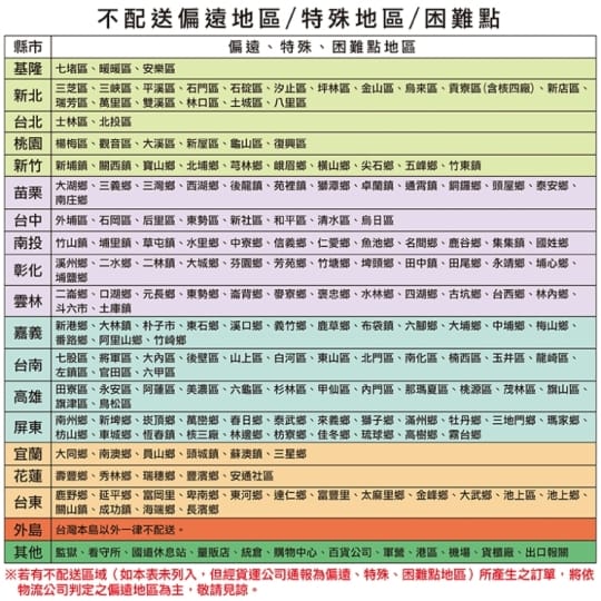 【Snow Bear小白熊】智真 5Plus消毒烘乾蒸食鍋