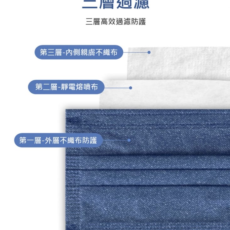 現貨 RM-A121 一次性防護丹寧牛仔口罩 多色可選/50入/包/袋裝/非醫療