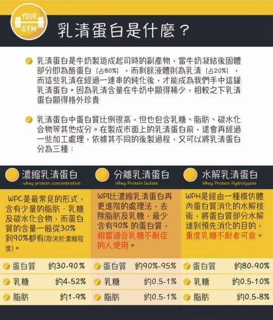 戰神 MARS 低脂 乳清蛋白