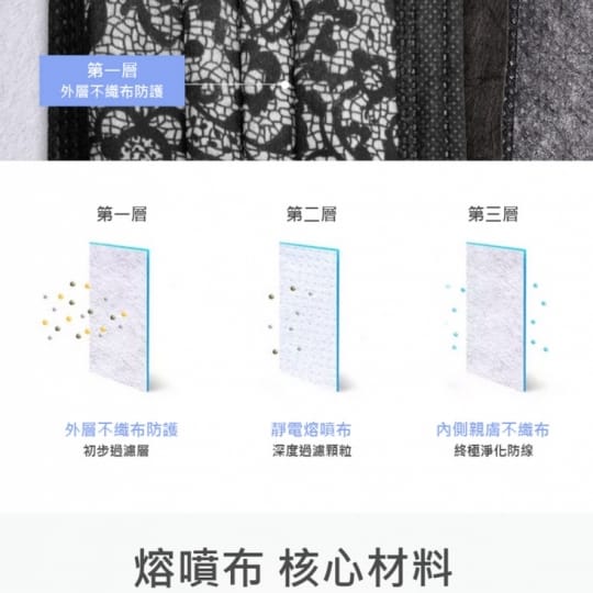 一次性防護蕾絲成人口罩