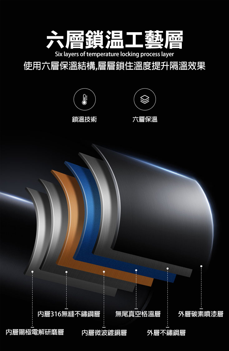 316自動測溫不鏽鋼保溫杯(600ml/800ml/1000ml)