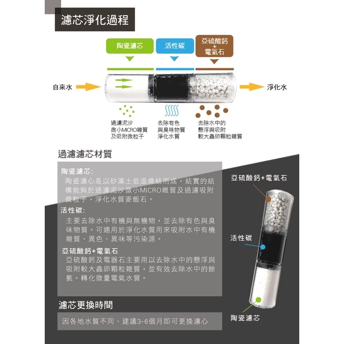 【神膚奇肌】單段除氯省水加壓過濾蓮蓬頭／濾心／蓮蓬頭架／水管 濾芯