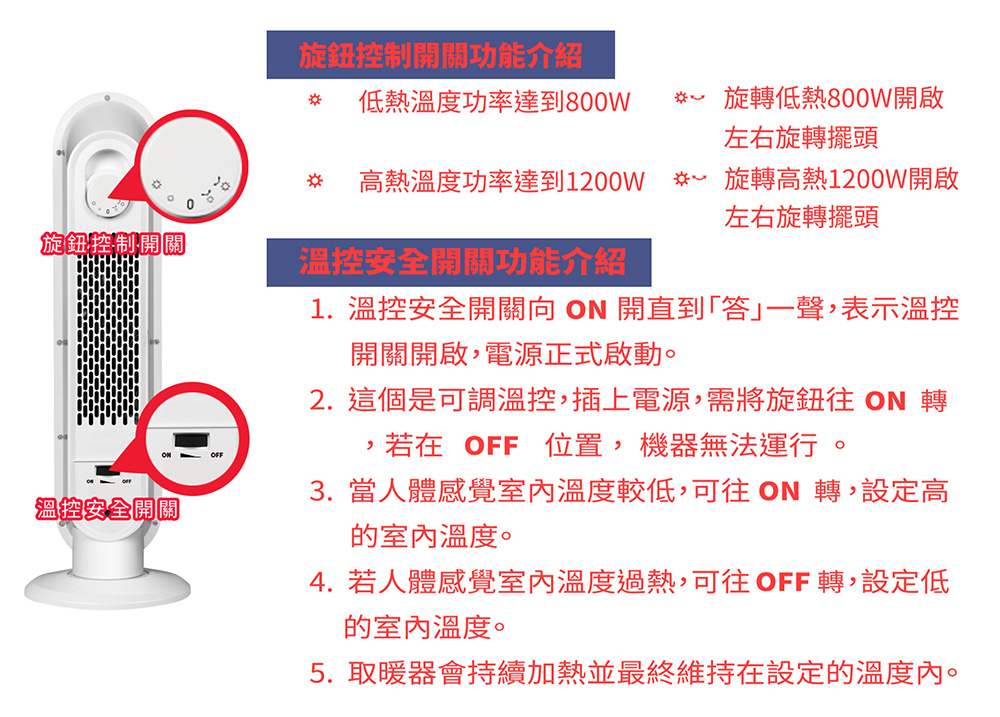 【LAPOLO 藍普諾】陶瓷直立式電暖器 LA-S6105