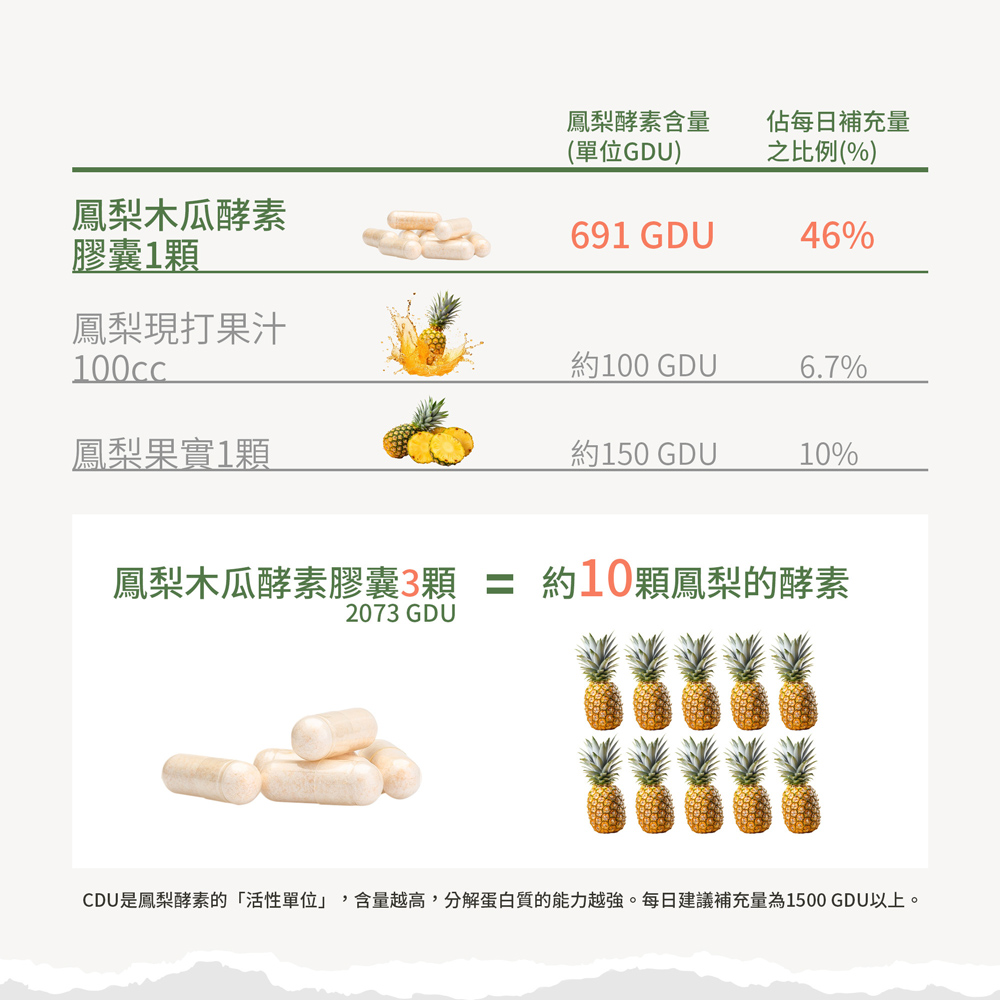 【聖伯納德】鳳梨木瓜酵素膠囊(90顆/入) 水果酵素 促進代謝 順暢輕盈