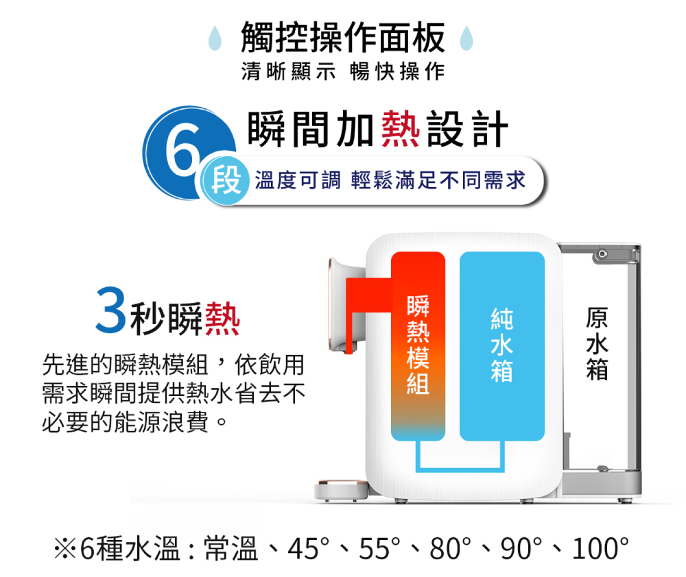 【G-PLUS】純喝水RO逆滲透瞬熱開飲機 飲水機 免安裝 (GP-W01R)