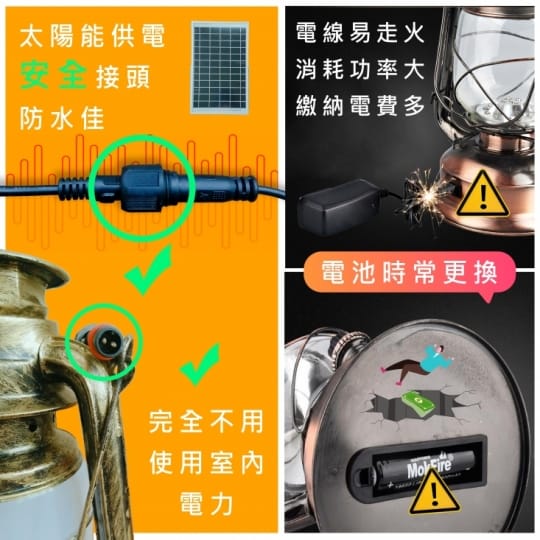 【太陽能】LEDx時尚x復古煤油燈