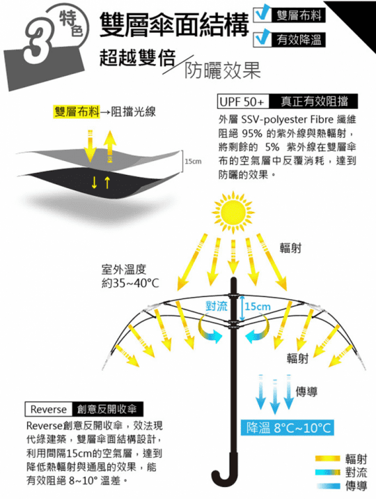 【飛蘭蔻】輕盈亮采大圓點-C型反向直傘UM-3113