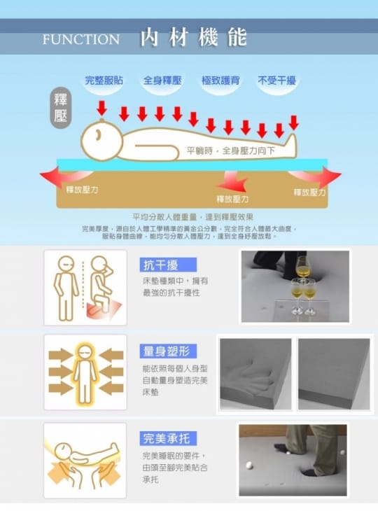 頂級8cm防蹣+防蚊+超透氣記憶床墊
