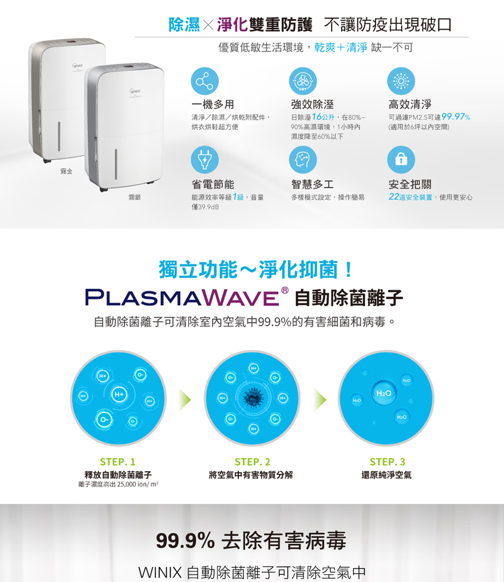 【Winix】一級能效16公升清淨除濕烘鞋/乾衣/三用機