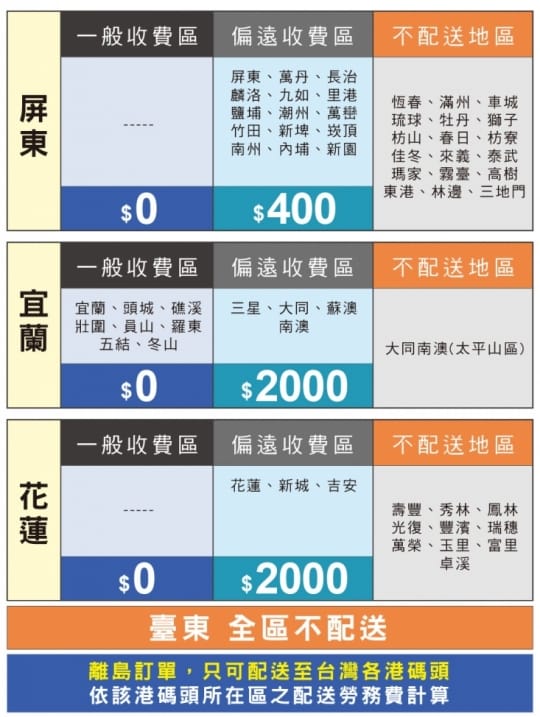 高彈性皇家天然乳膠床墊