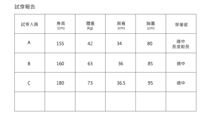 MECOVER 晴雨兩穿保暖全能風雨衣(防風/防潑水/透氣/輕巧易收納)