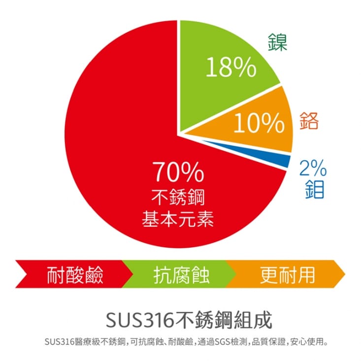 【RICO瑞可】316不鏽鋼保溫杯JSX-600(600ml)真空保溫/運動水瓶