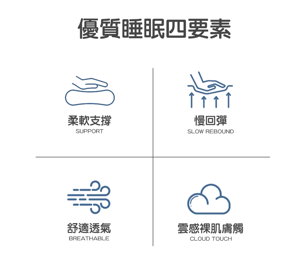 【PLAYBOY】涼感慢回彈零重力釋壓記憶枕 太空記憶棉 護頸枕 枕頭