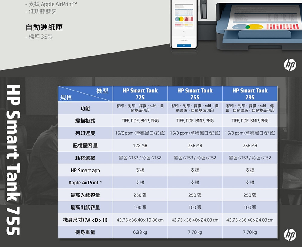 【HP】SmartTank755彩色無線連供多功印表機(送護貝機,含四色墨水)