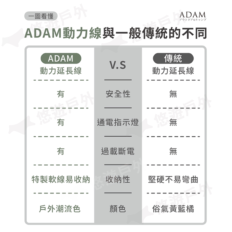【ADAM】戶外延長動力線 5M/10M/15M/20M (居家/露營/登山)