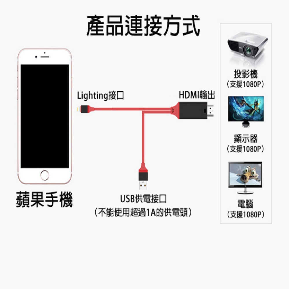 2M手機HDMI轉換投影線 USB/Lightning/十字通用款