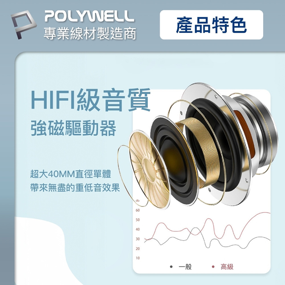 【POLYWELL】全罩式藍芽耳機 HIFI音質 藍牙5.1晶片 TM-086