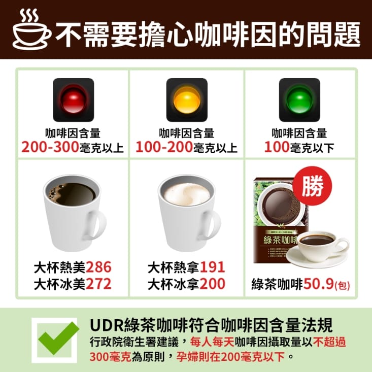 【UDR】專利綠茶咖啡(10包/盒) 窈窕代謝飲 綠原酸 兒茶素