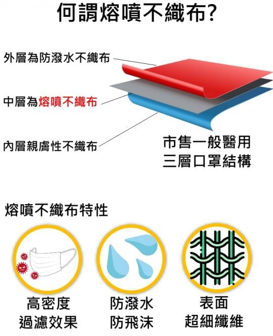 台灣製sgs認證熔噴不織布口罩濾材柔墊 生活市集