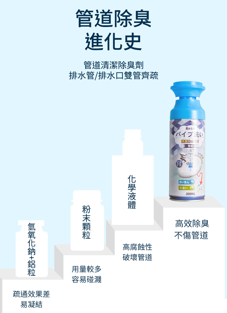 日本品牌管道除臭清潔劑