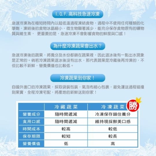 進口特級鮮凍沙棘果粒