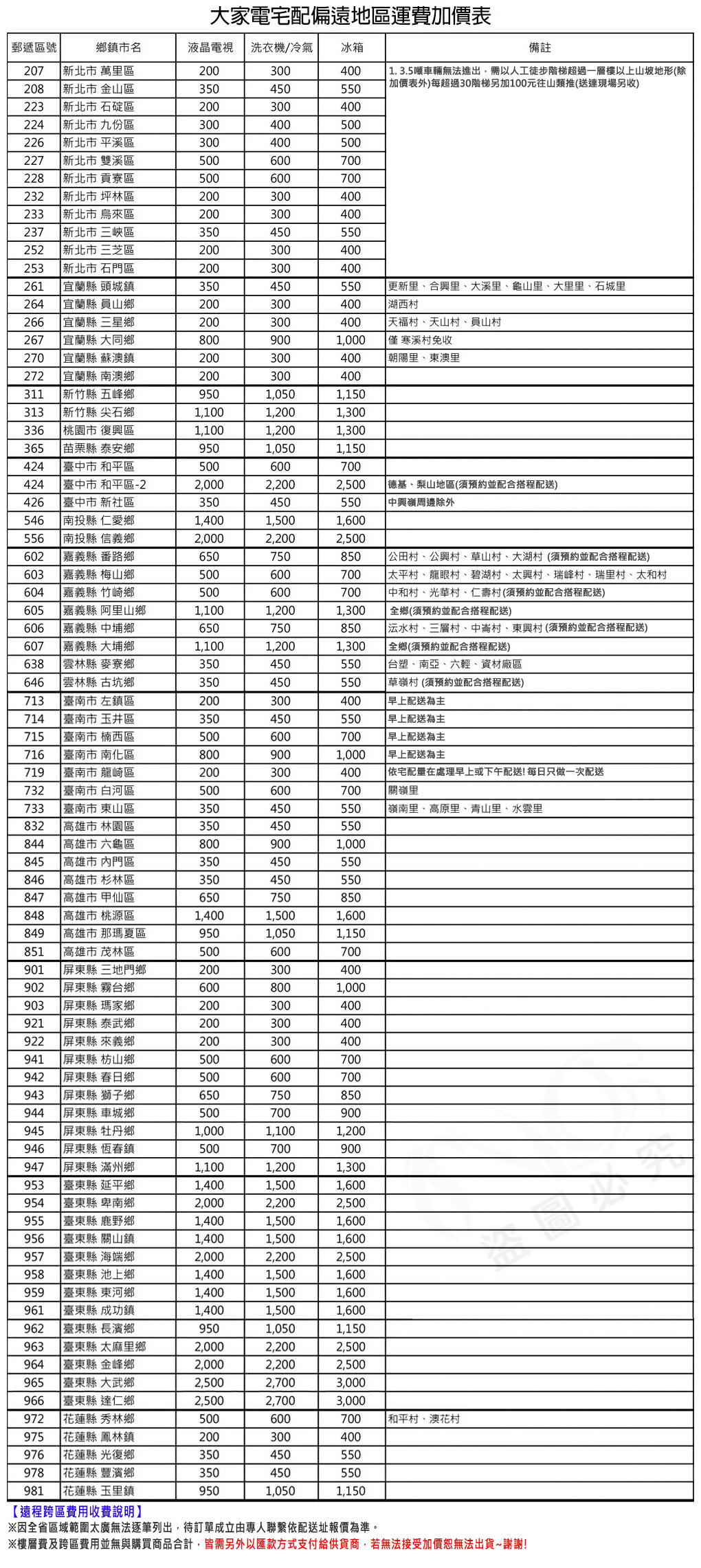 【TATUNG大同】8KG定頻單槽直立式洗衣機TAW-A080WM~含基本安裝