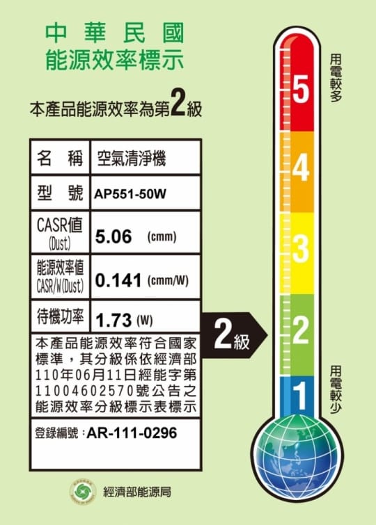 【Acer宏碁】acerpure pro 高效淨化空氣清淨機 AP551-50W