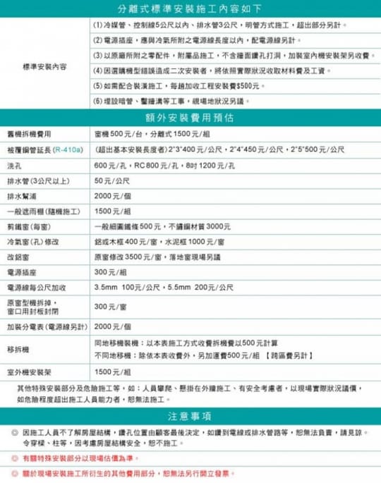 【HERAN 禾聯】5-7坪 R32五級變頻單冷分離式HI-GP41+HO-GP41