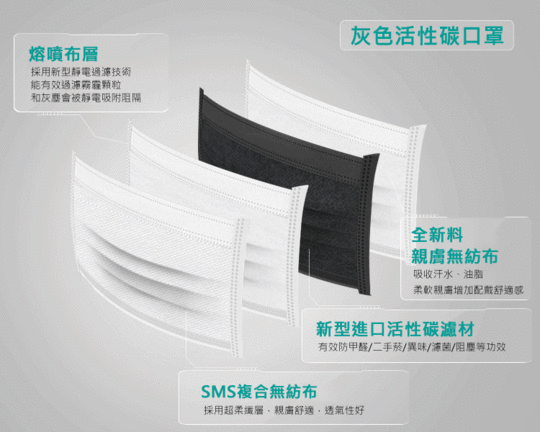 獨立包裝 四層活性碳防塵防護清淨口罩(3盒150片) 