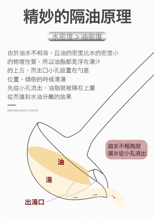 健康油湯分離304濾油勺