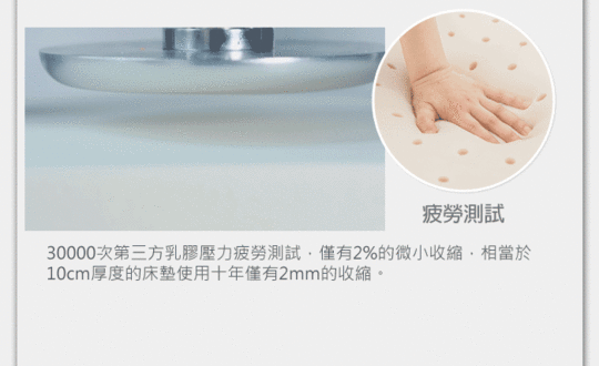 【格藍傢飾】100%頂級天然乳膠5cm防蹣抗菌床墊(雙人-雅典娜)