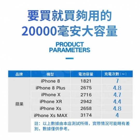 【Hero】20000mAh 支援18W 液晶顯示快充行動電源Hero-PD-1