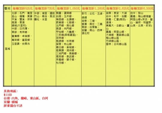 【TECO 東元 】138公升 上掀式單門冷凍櫃(RL1417W)