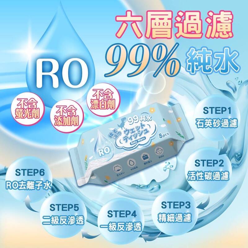 RO99%純水濕紙巾 面積加大柔軟親膚 