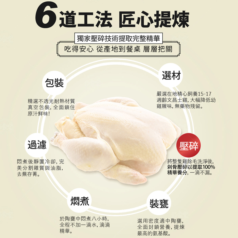 【巧食家】阮厝雞常溫滴雞精禮盒(10包/盒) 雞精禮盒 文昌雞 土雞 年節禮品