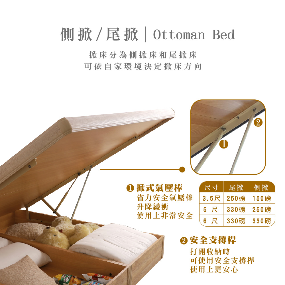 北歐夢幻質感燈光插座房間組(單大/雙人/雙大) 床架 床架組 床頭片