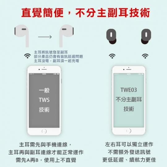 INTOPIC真無線藍牙耳麥