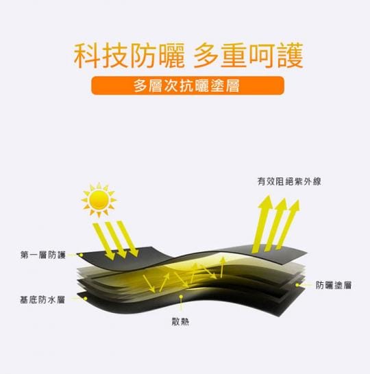 LISAN 105公分全方位自動傘