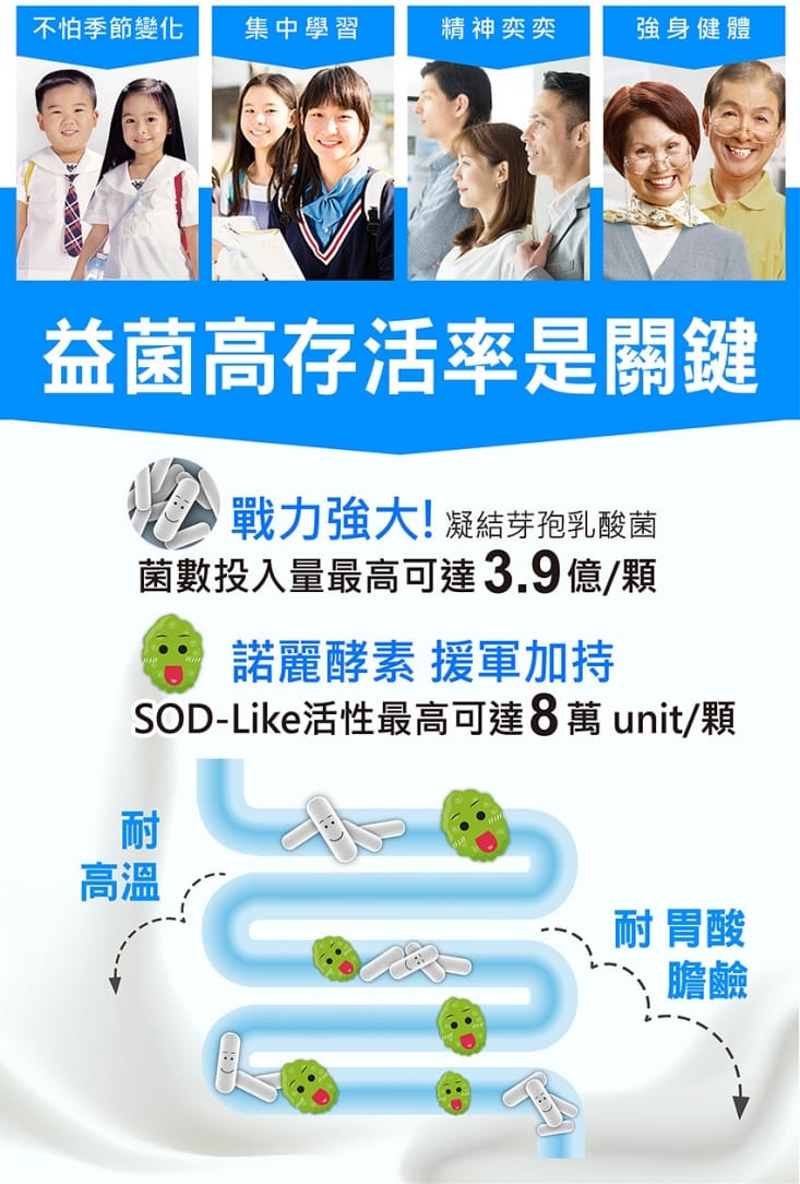 【思柏林】優諾麗SOD-Like酵素益生菌軟糖(即期品效期至2023.6.18)