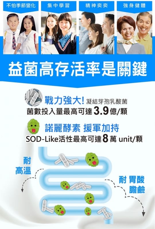 【思柏林】優諾麗SOD-Like酵素益生菌軟糖(即期品效期至2023.6.18)