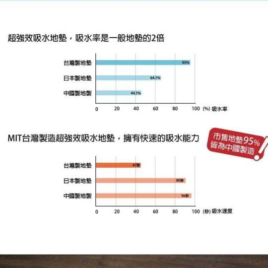 【MBM】水洗式珪藻土地墊(M號2入下單區)