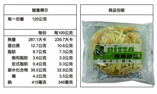 【FUTONG富統】5吋個人獨享迷你小披薩 (每袋6片，每片120g) 