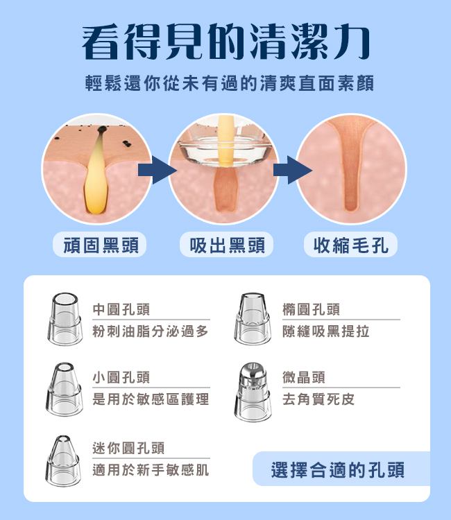 30倍可視化超強清黑頭粉刺清潔機/毛孔清潔儀/粉刺機(毛孔清潔)