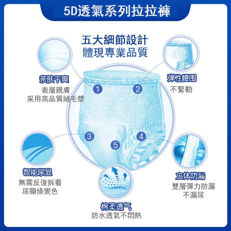 【包醫生】成人超吸水內褲型紙尿褲 拉拉褲 復健褲